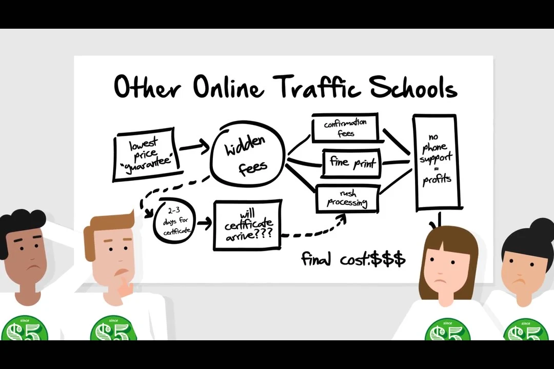5 Bucks Traffic School